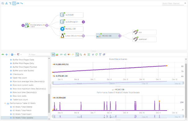 Application Monitoring vROPS