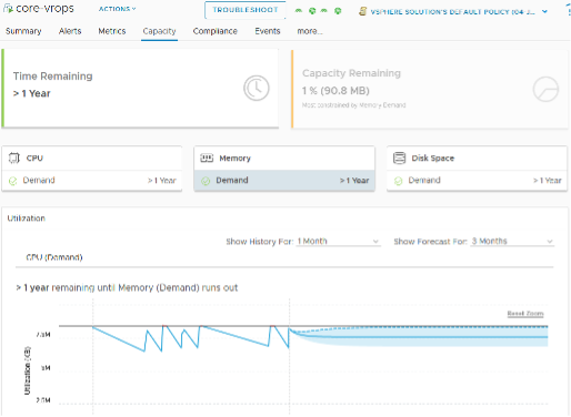 core vROPS objects