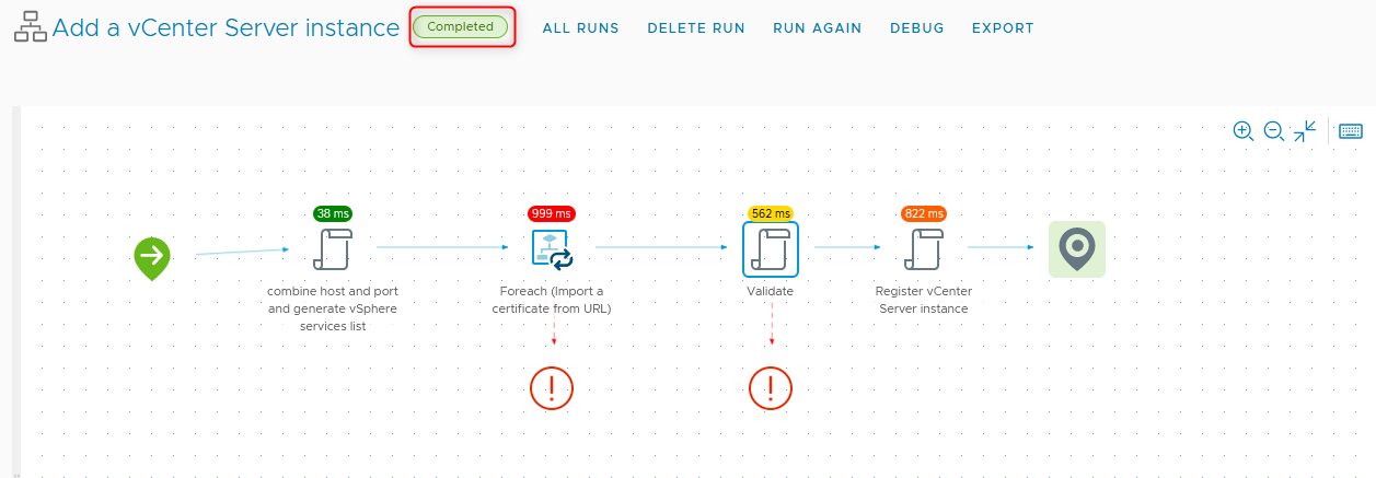 The workflow engine will display a diagram of the workflow’s execution