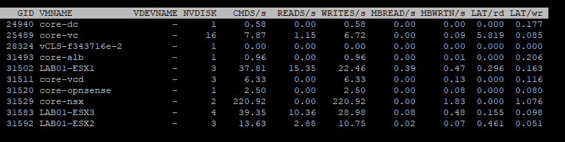VM’s disks