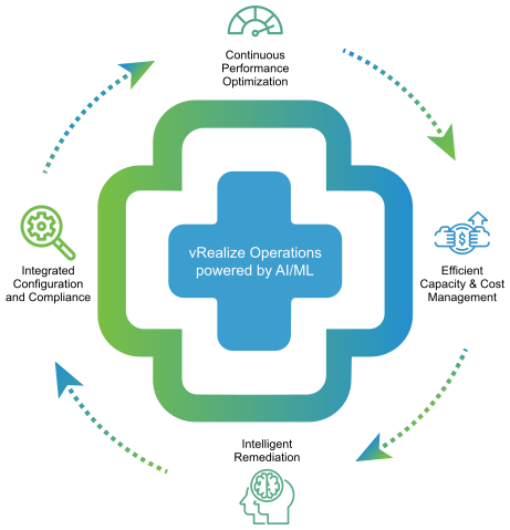 vRealize Operations Manager