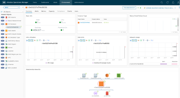 vROPS AWS Dashboard