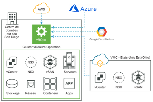vROPS cloud providers