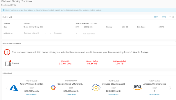 What-if analysis vROPS